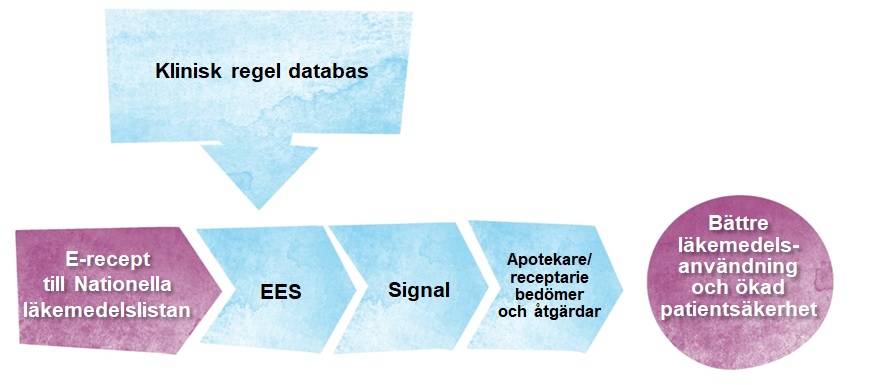 EES process Handbok.jpg